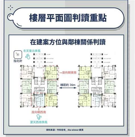 大樓坐向|建物平面配置圖怎麼看？ 格局、通風、採光的秘密全。